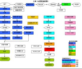 工廠外貿管理軟件 智管科技