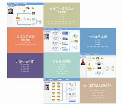 供應(yīng)受歡迎的老會計課程就在淄博市,老會計培訓(xùn)-淄博問云軟件技術(shù)